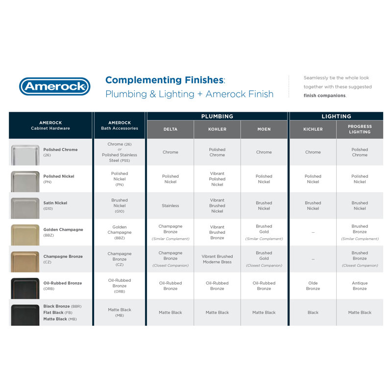 Wayfair Mulholland 2-Gang Toggle Light Switch Wall Plate