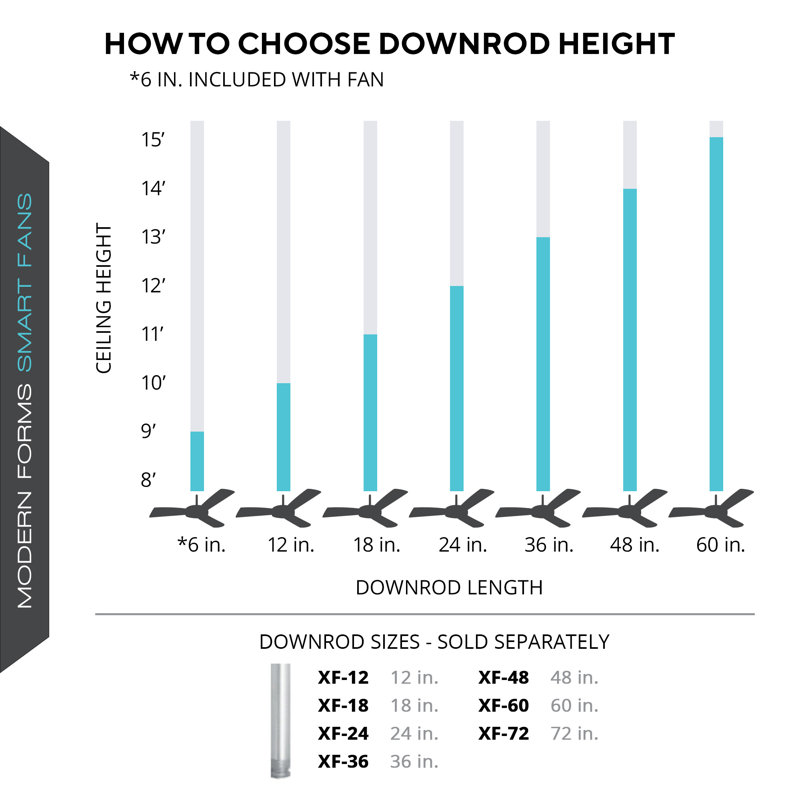 Wayfair Mykonos 5 - Blade Smart Ceiling Fan With Remote Control And LED Light Kit Included Works With Alexa And IOS / Android App