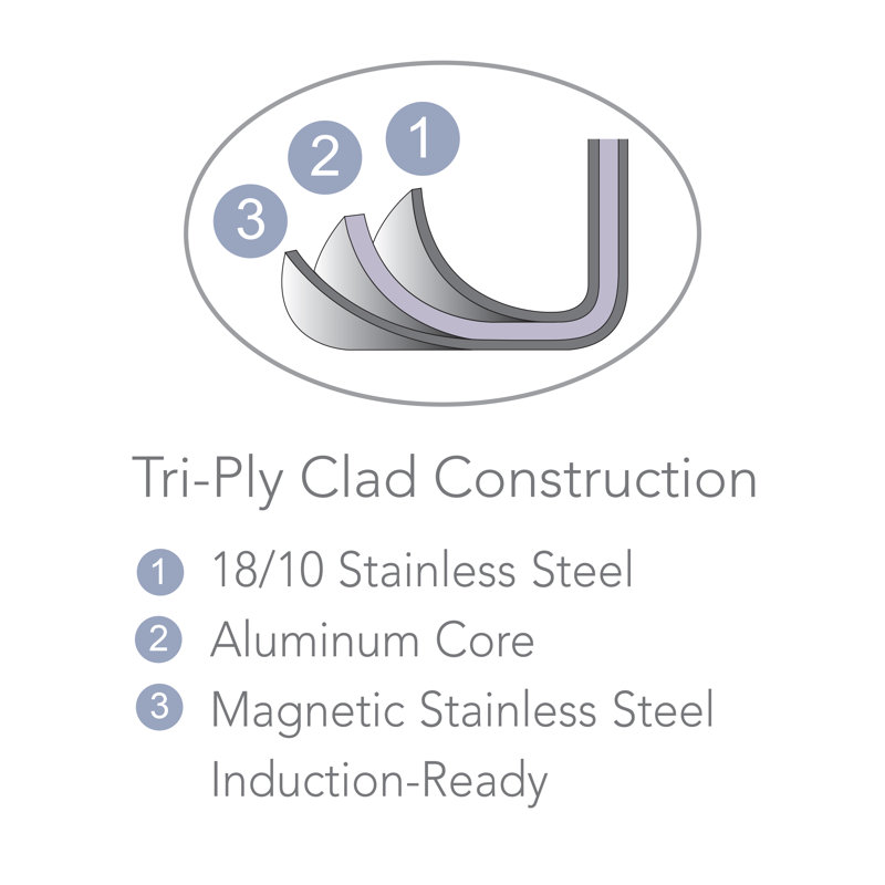 Wayfair Tramontina Signature Tri-Ply Clad Stainless Steel Gourmet Sauce Pan