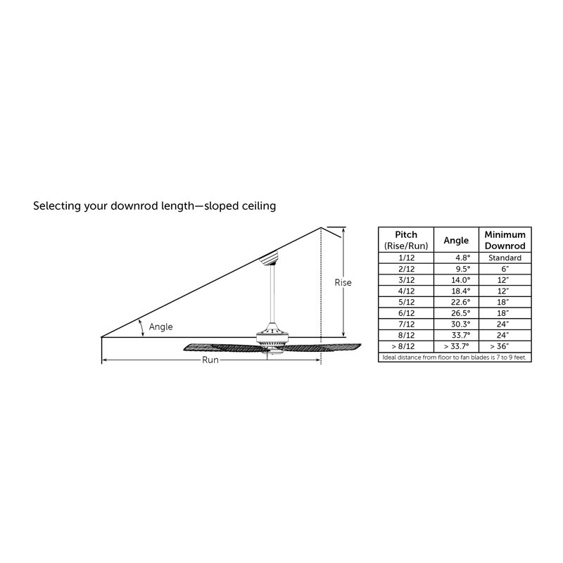 Wayfair Threaded Ceiling Fan Downrod