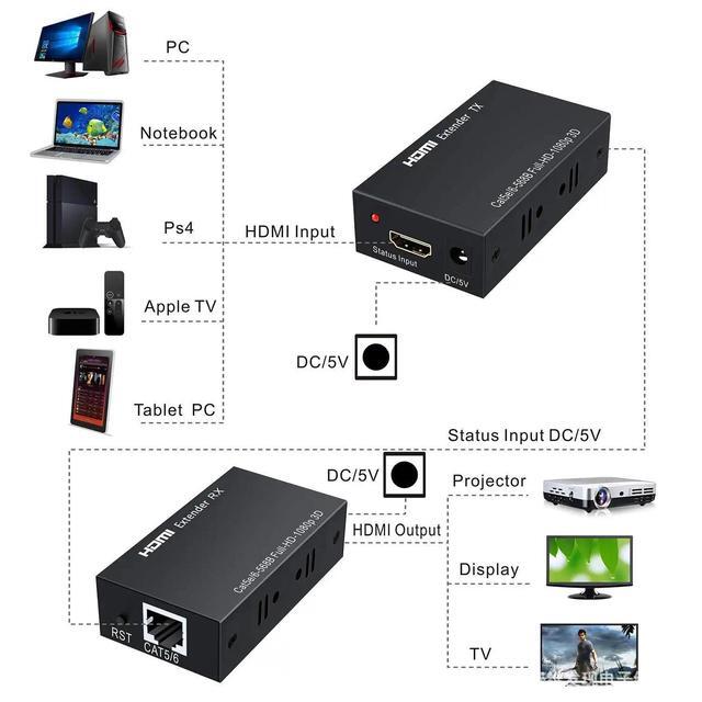 1080P HDMI Extender 60M HDMI To RJ45 Network Cable Extender Converter Repeater Over Cat 5e/6 Up To 60m For PC HDTV HDPC PS4 STB(US Plug)