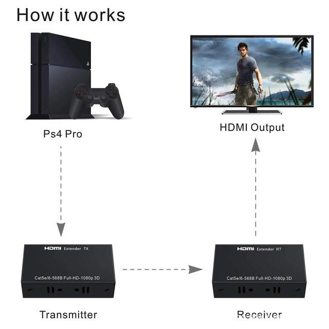 1080P HDMI Extender 60M HDMI To RJ45 Network Cable Extender Converter Repeater Over Cat 5e/6 Up To 60m For PC HDTV HDPC PS4 STB(US Plug)