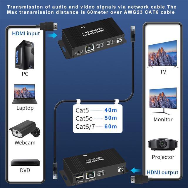 1080P HDMI KVM USB Extender KVM Extender Over IP Over Ethernet CAT5e/ CAT6 One To Many POE-196ft(60m) Receiver With USB 2.0 Port Supper HD Lossless Ultralow Latency Audio/Video Extender