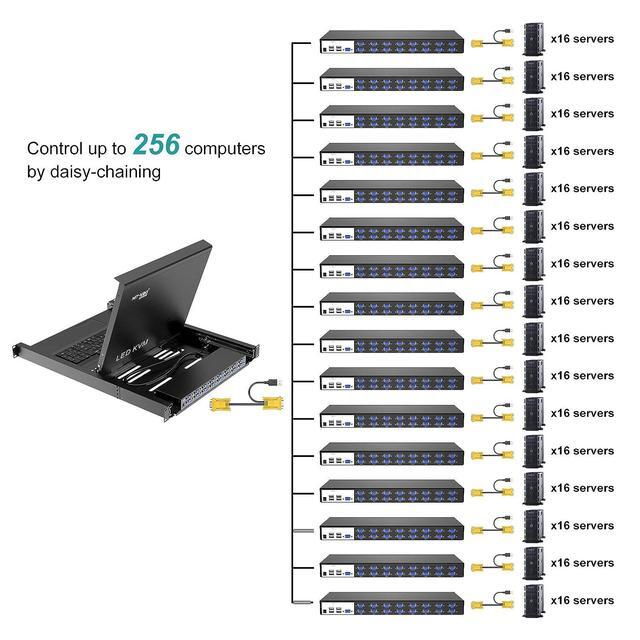 16 Port KVM Switch VGA + Cables Industrial Grade KVM Switch For 1U 19" Rack Mount KVM Support Daisy Chain/Hotkey/OSD Menu