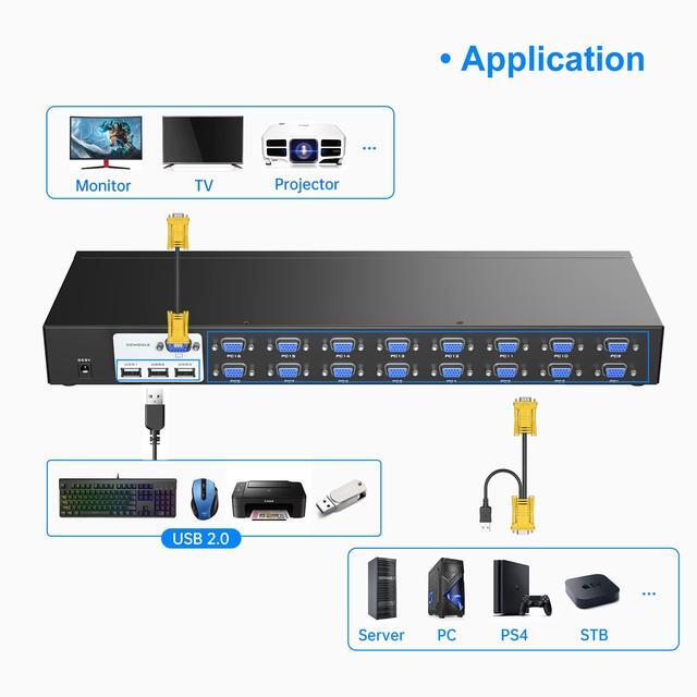 16 Port KVM Switch Yinker Rack KVM Console VGA 16x1 W/16-Pack Cables IR Remote & Ears Support HD 1080P 1U Rack Cabinet