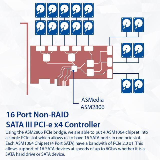 16 Port SATA III PCIe X4 (x2 Bandwidth) NON-RAID Expansion Card