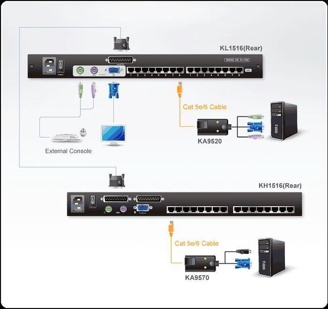 17" 16-Port Cat5 LCD KVM