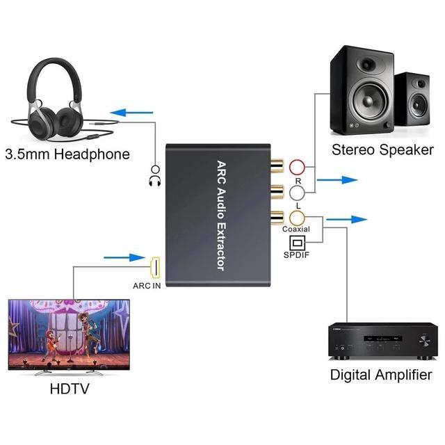 192KHz HDMI ARC Audio Extractor Digital To Analog Audio Converter ARC L/R Coaxial SPDIF 3.5mm Extractor Return Channel For TV