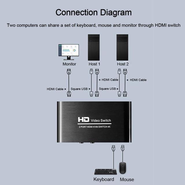 1Pcs 2X1 HDMI KVM Switch Monitor Swich UHD 4K 30Hz 2 In 1 Out Hotkey Switch With 2 Pcs 4.9ft KVM Cables Supports Mechanical And Multimedia Keyboard &Mouse USB 2.0 Devices