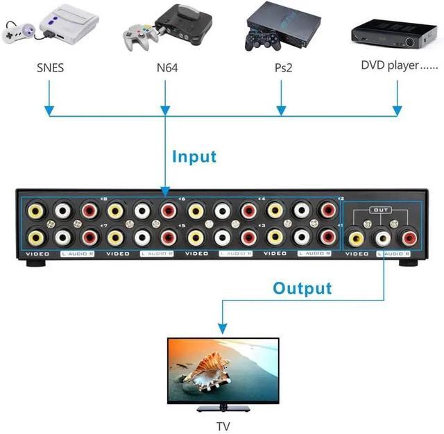 2/4/8 Way AV RCA Switch 8 In 1 Out AV Signal Composite Video L/R Audio Swithcer Switcher Selector Box For STB DVD HDTV VCD VCR(8x1)