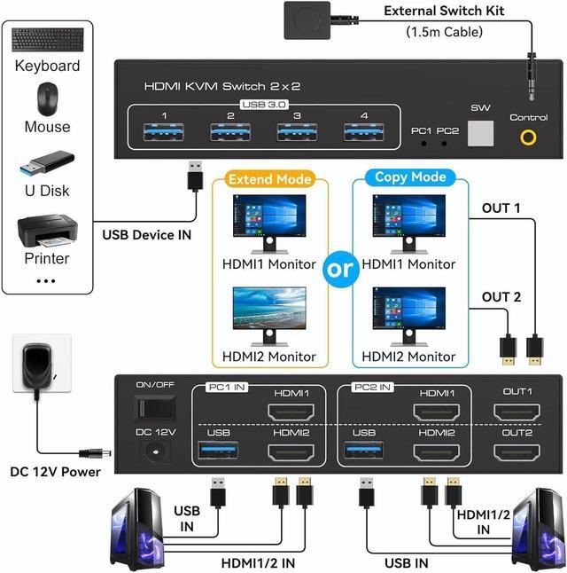 2 Computers 2 HDMI Monitors KVM Switch 8K 60Hz EDID Digital Display And Aluminum Shell 4 X USB 3.0 Hub Support Extended & Duplicate Mode