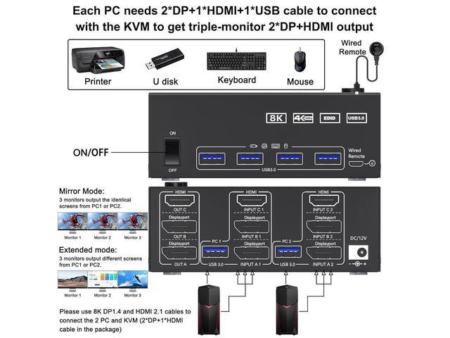 2 Displayport + HDMI 3 Monitor KVM Switch USB 3.0 8K 60Hz 4K 144Hz Triple Monitor KVM Switch For 2 Computer Share 3 Monitor And 4 USB 3.0 Port Keyboard Mouse Wired Remote And 5 Cables Included