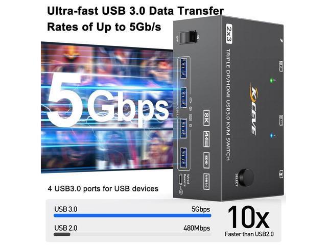 2 Displayport + HDMI 3 Monitor KVM Switch USB 3.0 8K 60Hz 4K 144Hz Triple Monitor KVM Switch For 2 Computer Share 3 Monitor And 4 USB 3.0 Port Keyboard Mouse Wired Remote And 5 Cables Included