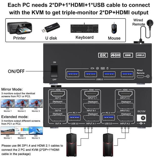 2 Displayport + HDMI 3 Monitor KVM Switch USB 3.0 8K 60Hz 4K 144Hz Triple Monitor KVM Switch For 2 Computer Share 3 Monitor And 4 USB 3.0 Port Keyboard Mouse Wired Remote And 5 Cables Included