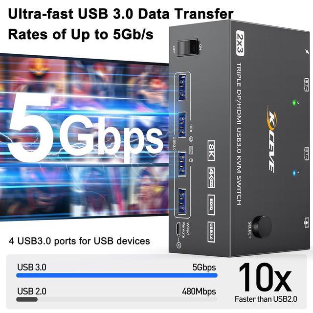 2 Displayport + HDMI 3 Monitor KVM Switch USB 3.0 8K 60Hz 4K 144Hz Triple Monitor KVM Switch For 2 Computer Share 3 Monitor And 4 USB 3.0 Port Keyboard Mouse Wired Remote And 5 Cables Included