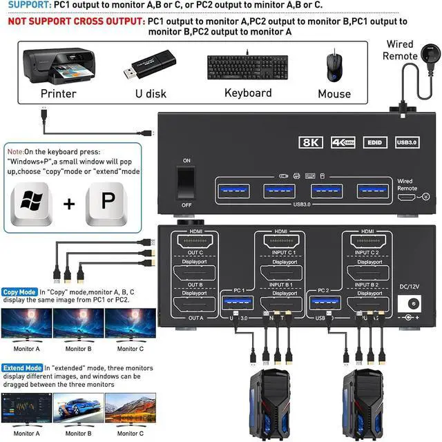 2 Displayport + HDMI Triple Monitor USB 3.0 KVM Switch 3 Monitors 2 Computers 8K 60Hz 4K 144Hz Triple KVM Switch with 4 USB 3.0 Ports KVM Triple Monitor Keyboard Mouse Switcher Included KVM Cables