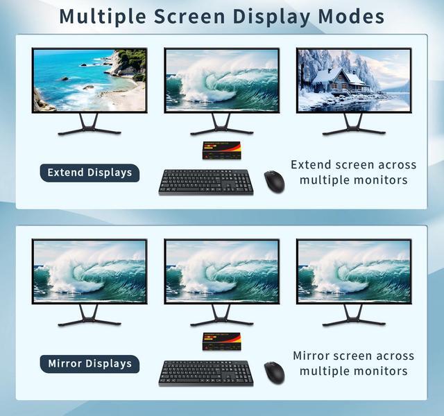 2*DP+1*HDMI KVM Switches 3 Monitors KVM Switch 2 Monitors 2 Computers Display Port8K 60HZ USB3.0 Kvm Displayport 2 Computers 3 Monitors Dual Monitors Support Extended And Copy Mode Share USB Devices