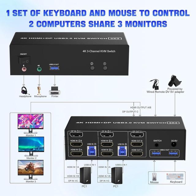 [2 HDMI + 1 Displayport] KVM Switch 3 Monitor 2 Computers 4K 60Hz Triple Monitor KVM Switch With Audio&microphone And 3 USB 3.0 Ports 2 Computers Share 3 Monitors Keyboard Mouse Switcher