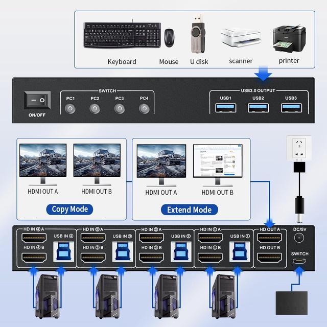 2 HDMI Port KVM Switch Box For 4 Computers Share 2 Monitors Vszerda Dual Monitor With 3 USB 3.0 Ports Support 4K 60Hz Copy Extended Splicing Display Button Controller & 4 USB Cables Included