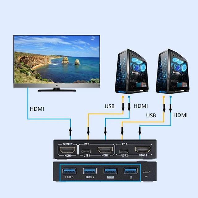 2 In 1 Out 4K USB HDMI KVM Switch Box For 2 PC Sharing Keyboard Mouse Printer Plug Paly Video Display USB Swltch Splitter(with Controller)