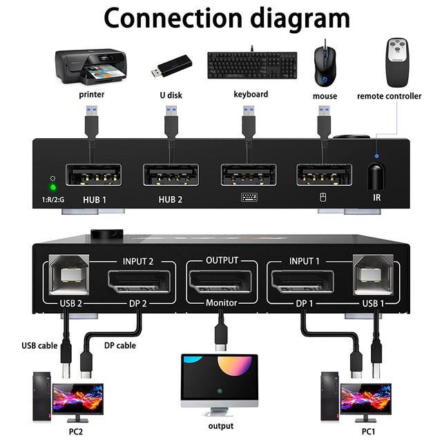 2 In 1 Out Dispplayport KVM Switch 2 Port DP KVM Switcher With 2.0 USB Hub Support 4K 60Hz Control Up To 2 Computers For Share Keyboard Mouse Monitor