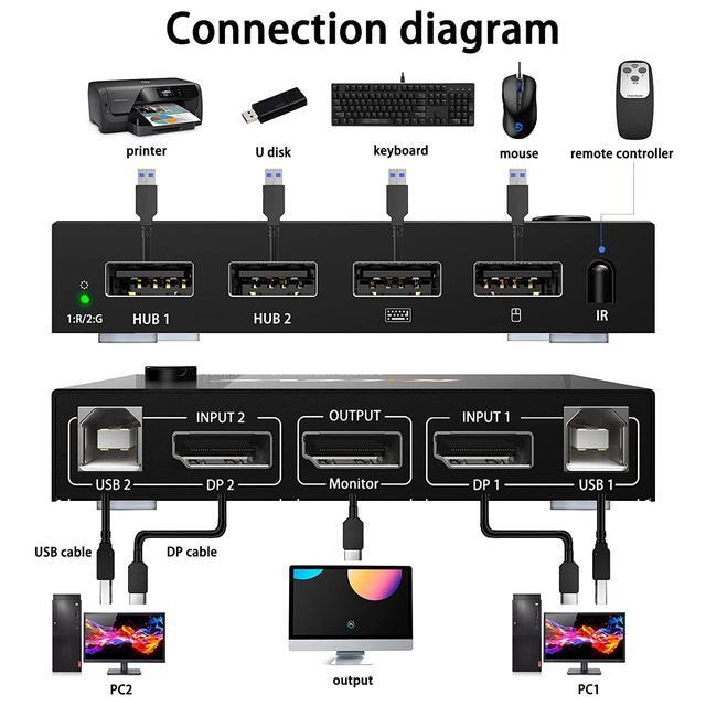 2 In 1 Out Dispplayport KVM Switch 2 Port DP KVM Switcher With 2.0 USB Hub Support 4K 60Hz Control Up To 2 Computers For Share Keyboard Mouse Monitor