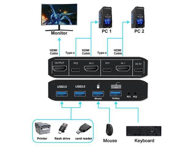 2 In 1 Out HDMI KVM Switch 8K USB Switch 2x1 HDMI2.1 Ports + 4x USB3.0 KVM Ports Share 2 Computers One Monitor Switch Supports 8K 60Hz 4K 120Hz YUV 4:4:4 HDCP 2.3 H-D-R 10 Hotkey Darkish