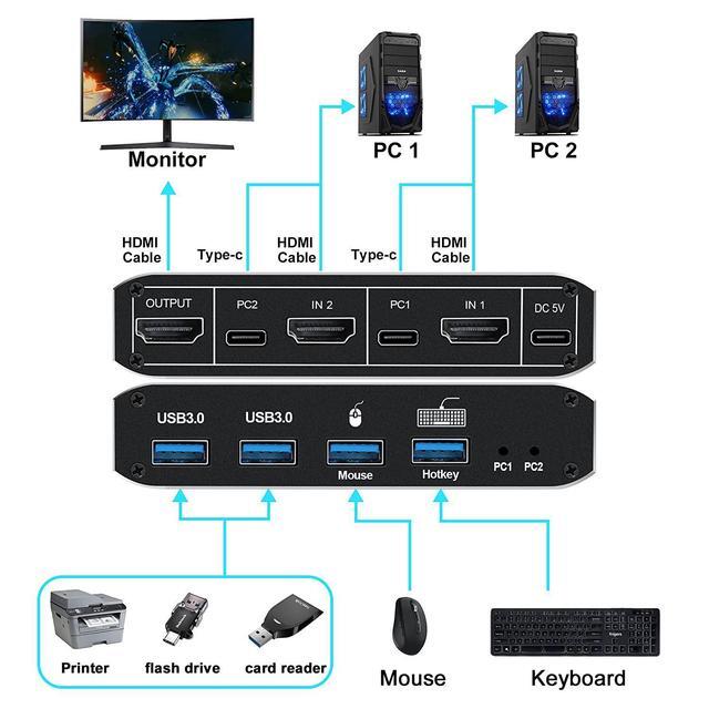2 In 1 Out HDMI KVM Switch 8K USB Switch 2x1 HDMI2.1 Ports + 4x USB3.0 KVM Ports Share 2 Computers One Monitor Switch Supports 8K 60Hz 4K 120Hz YUV 4:4:4 HDCP 2.3 H-D-R 10 Hotkey Darkish