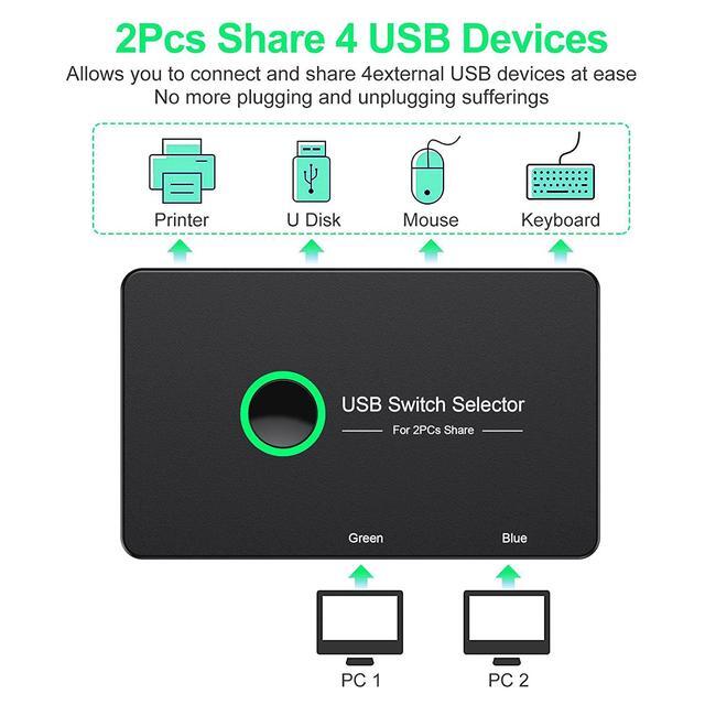 2 In 4 Out USB 3.0 KVM Switch Premium USB Switcher Box For 2 Computers Sharing 4 USB Devices USB 3.0 Switch For Keyboard Mouse Printer Scanner Peripheral Switcher Compatible With Mac/Windows/Linux