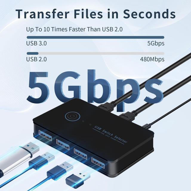 2 In 4 Out USB Switcher 2 Computers KVM Switches 2 Computers 1 Keyboard And Mouse USB KVM Switch USB 3.0 Switch Selector 4 Ports Hub Share Devices Printer With 2 USB Cable And 1 Desktop Controller