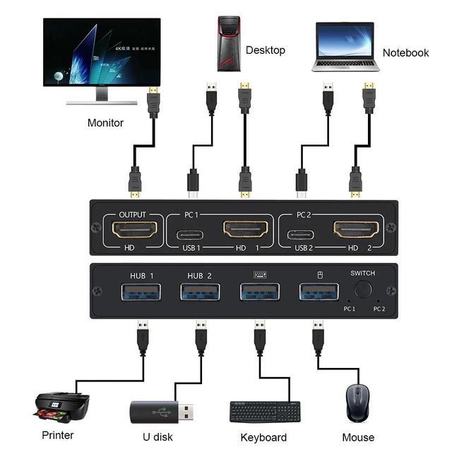2 In1 Out 4KX2K USB HDMI-compatible KVM Switch Box For 2 PC Sharing Keyboard Mouse Printer Video Display USB Swltch Splitter