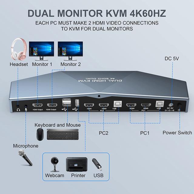 2 PCs Dual Monitor HDMI KVM Switch 4K 60Hz Support HDCP 2.2 HDMI + HDMI 4x2 Dual Monitor KVM Switch For 2 PCs And 2 Monitors