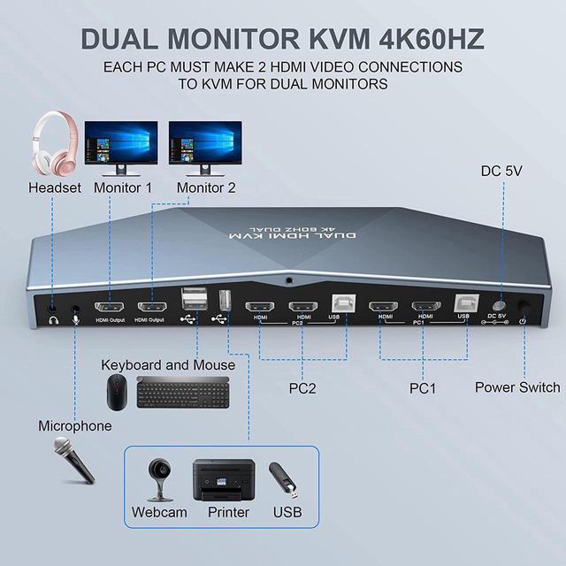 2 PCs Dual Monitor HDMI KVM Switch 4K 60Hz Support HDCP 2.2 HDMI + HDMI 4x2 Dual Monitor KVM Switch For 2 PCs And 2 Monitors