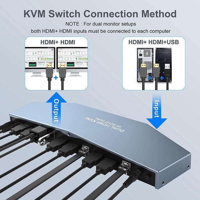 2 PCs Dual Monitor HDMI KVM Switch 4K 60Hz Support HDCP 2.2 HDMI + HDMI 4x2 Dual Monitor KVM Switch For 2 PCs And 2 Monitors