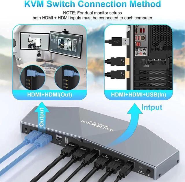 2 PCs Dual Monitor KVM Switch 4K HDMI KVM Switch Dual Monitor Suitable For 2 Computers + 2 Monitors With Audio USB Powered Hotkey Switch 4K Monitor Hdmi Switch With Cables