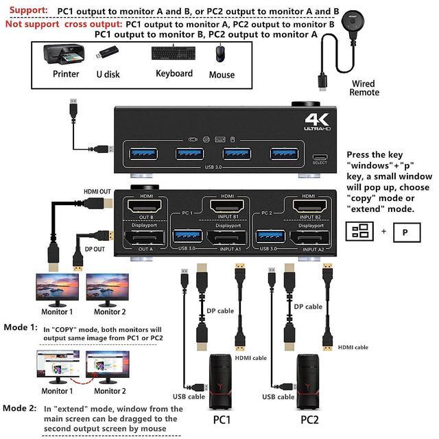 2 Port Displayport + HDMI Dual Monitor KVM Switch USB 3.0 HDMI DP Extended Display Switcher For 2 Computers Share 2 Monitors Support 4K 60Hz With 4 USB 3.0 Ports Wired Remote And 4 Cables Included