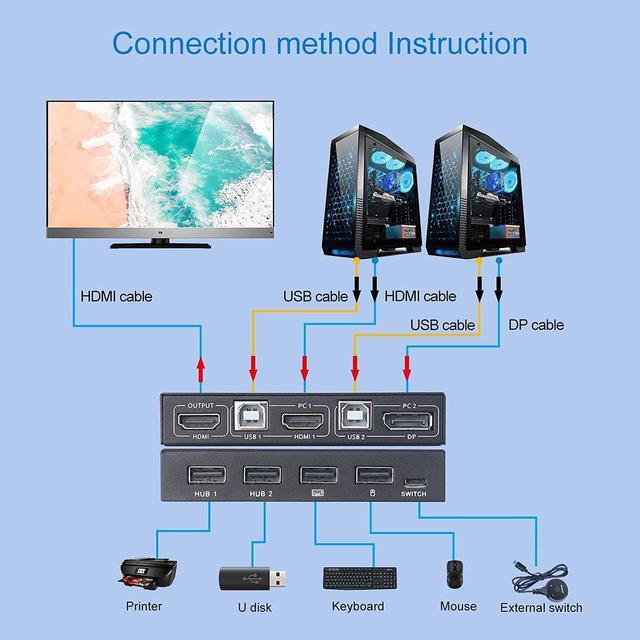2 Port Displayport + HDMI KVM Switch HDMI And Displayport USB KVM Switch For 2 Computers Share One Set Keyboard Mouse Printer And One Monitor DP Support For 1920 * 1200 30Hz HDMI Support 4K 30Hz
