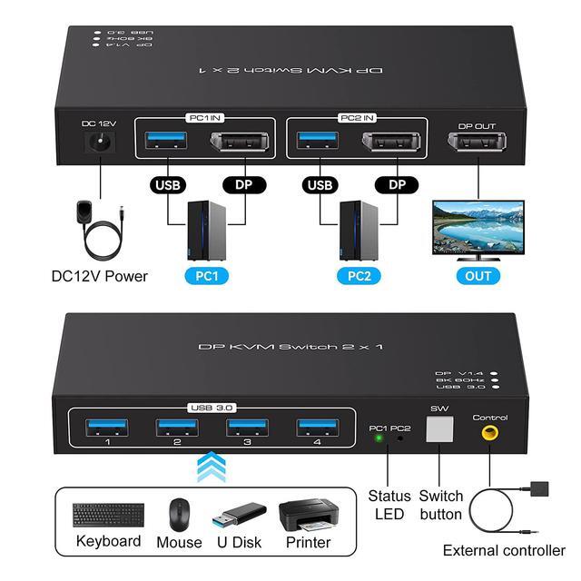2 Port Displayport KVM Switch 2 In 1 Out Support 4K 120HZ 8K 60HZ DP 1.4 USB 3.0 KVM Switcher For 2 Computers Share Keyboard Mouse Printer With 4x USB 3.0 Includes Desktop Control And 2 USB Cables