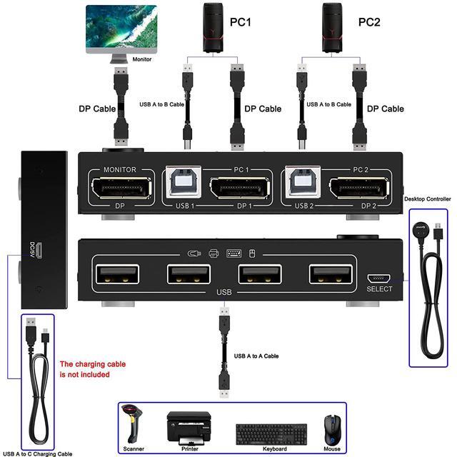 2-Port DisplayPort KVM Switch 2 Port DP1.2 KVM Switch Two Computers One Monitor To Share Mouse Keyboard Printer Scanner Support 4K 60Hz 2 USB Cables And Wired Controller Included
