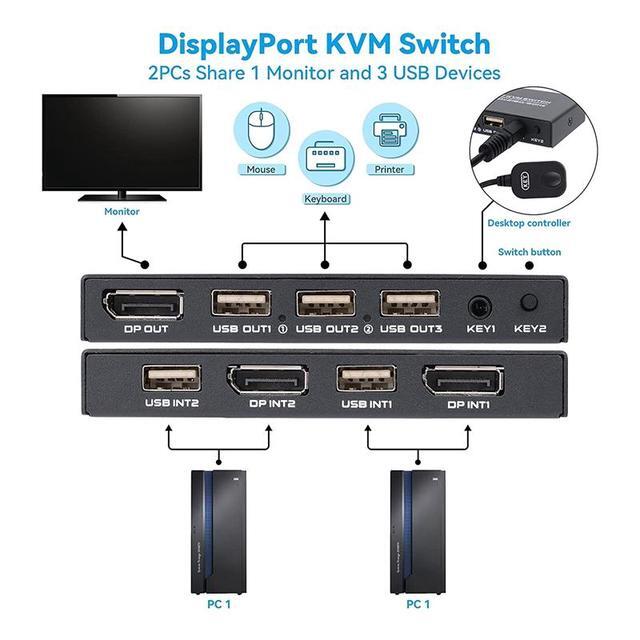 2 Port Displayport KVM Switch 4K 60Hz USB DP KVM 2 In 1 Out DP USB KVM Switch 2x1 For PC To Share Monitor Mouse Keyboard Printer(with Wired Remote )