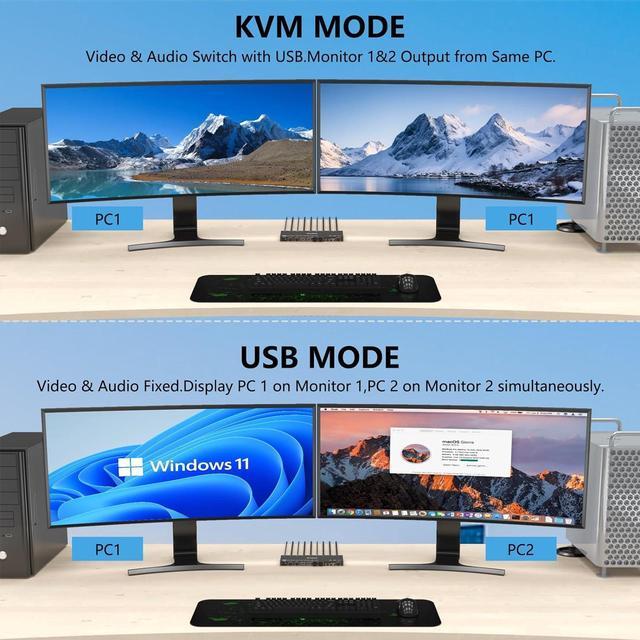 2 Port Displayport KVM Switch Dual Monitor Displayport KVM For 2 Computers 8K 30Hz/4K 144Hz Extend Display Support KVM Mode And USB Mode With Voice Control And Remote Control Include KVM Cables