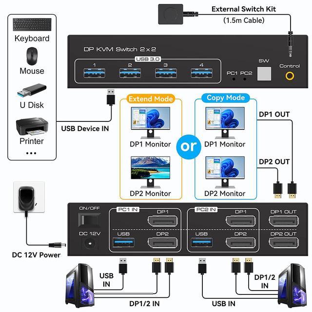 2 Port DisplayPort KVM Switch Dual Monitor Support 8K 60Hz 4K 120Hz USB 3.0 DP KVM Switches 2 In 2 Out For 2 Computers Share 2 Monitors And 4 USB Devices With External Kit And Power Adapter