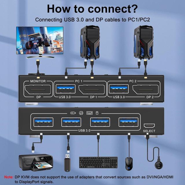 2 Port Displayport KVM Switch USB 3.0 DP KVM Switch 2 In 1 Out 3440x1440 144Hz 3840x2160 60Hz For 2 Computers Share 1 Monitor And 4 USB 3.0 Devices With 2 USB 3.0 Cables And Wired Controller