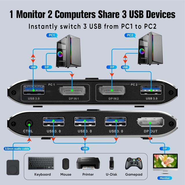 2 Port DisplayPort KVM Switch With DP1.4&3 USB 3.0 Ports (USB-A) Supports 8K 60Hz DP KVM Switch 2 In Out Control 2 PCs Sharing 1 Monitor & USB Devices Wired Remote And Button Switch Adaptive EDID