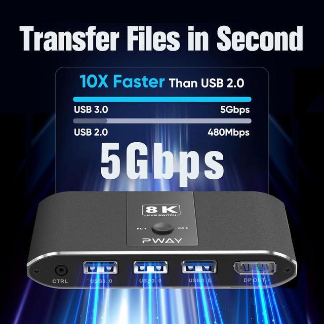 2 Port DisplayPort KVM Switch With DP1.4&3 USB 3.0 Ports (USB-A) Supports 8K 60Hz DP KVM Switch 2 In Out Control 2 PCs Sharing 1 Monitor & USB Devices Wired Remote And Button Switch Adaptive EDID
