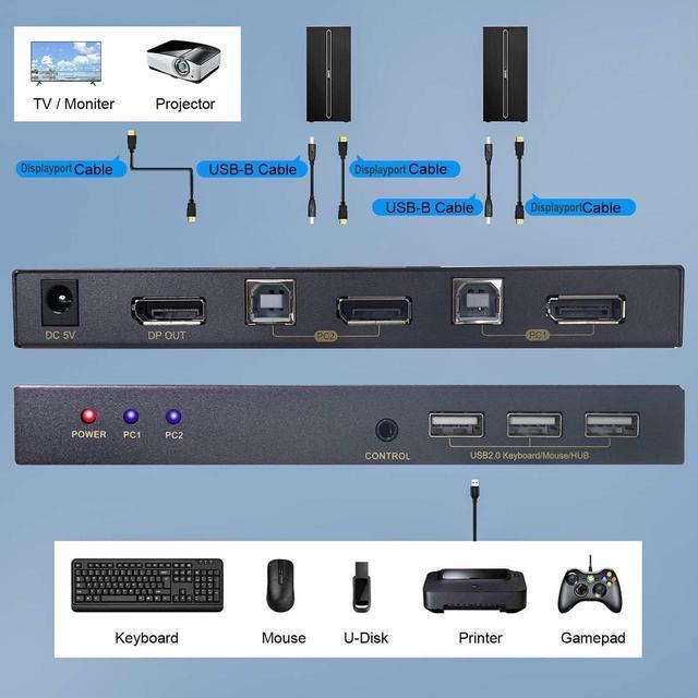 2 Port DisplayPort KVM Switch With USB 2.0 Ports DP 1.2 4K 60Hz Display Port KVM Switcher Box For 2 Computers Sharing 1 Monitor Keyboard Mouse Peripherals Selector Box With USB Cables