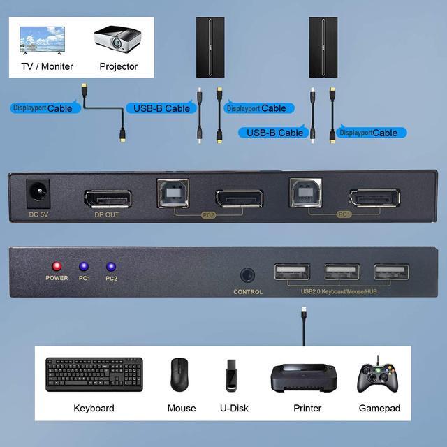 2 Port DisplayPort KVM Switch With USB 2.0 Ports DP 1.2 4K 60Hz Display Port KVM Switcher Box For 2 Computers Sharing 1 Monitor Keyboard Mouse Peripherals Selector Box With USB Cables