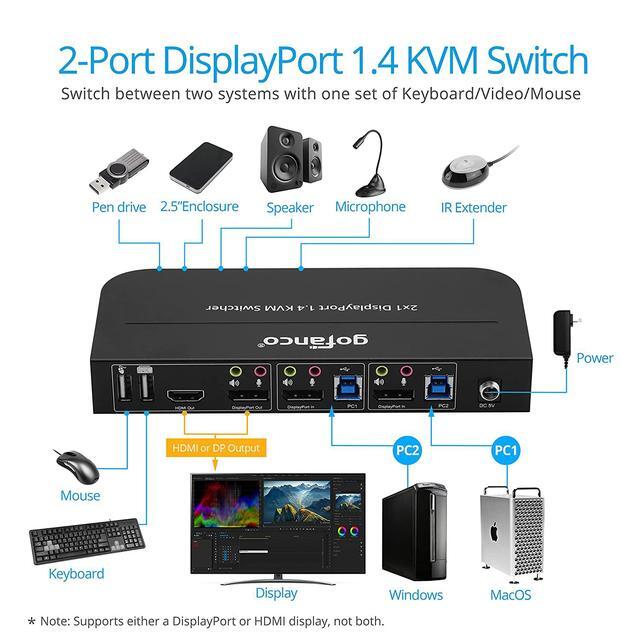 2 Port DisplayPort KVM Switch With USB 3.0 DisplayPort 1.4 4K 60Hz 4:4:4 HDR HDCP 2.2/1.4 USB Keyboard/Mouse USB 3.0 Hub MIC In Stereo Out IR Remote Hotkeys