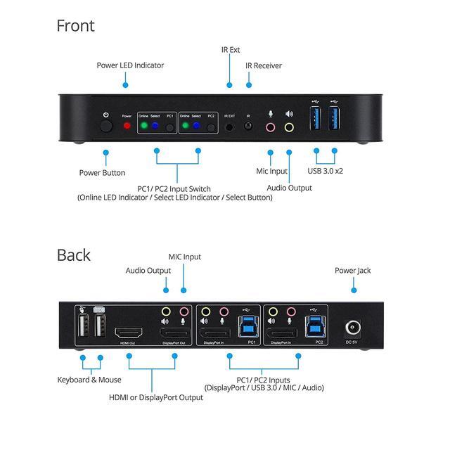 2 Port DisplayPort KVM Switch With USB 3.0 DisplayPort 1.4 4K 60Hz 4:4:4 HDR HDCP 2.2/1.4 USB Keyboard/Mouse USB 3.0 Hub MIC In Stereo Out IR Remote Hotkeys