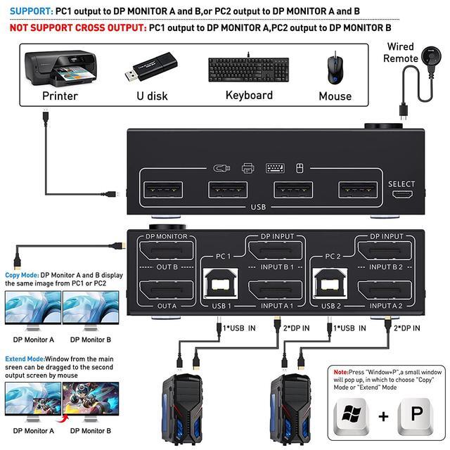 2 Port DP KVM Switch Dual Monitor DisplayPort 1.4 8K 30Hz 4K 144Hz 2 In 2 Out DP1.4 KVM Switch And 4 USB HUBs For 2 Computers Backward Compatible DP1.2 With DP+USB Cables And Wired Controller